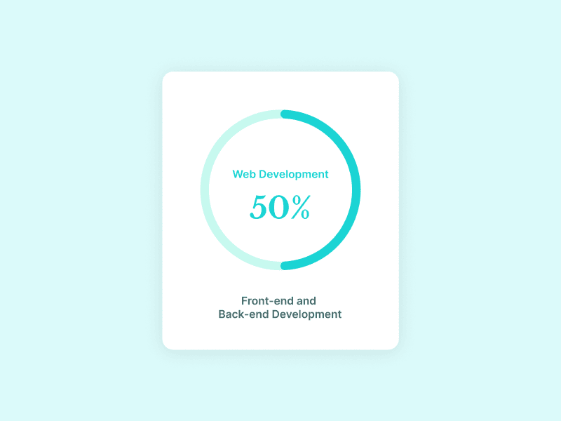 uc circle progress bar